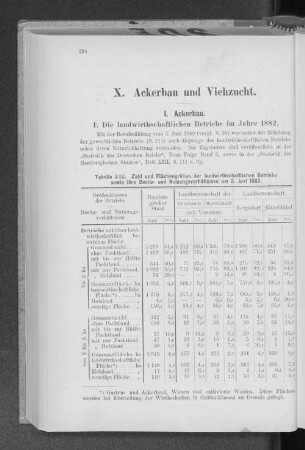 X. Ackerbau und Viehzucht.
