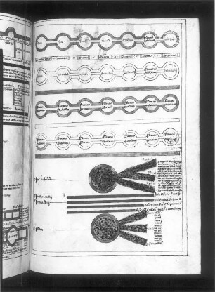 Textseite mit Illustration : Textseite mit Illustration, fol. 89r. (Mystische Figuren, Zeittafeln). Feder, Pinsel, Wasserfarben, Tusche auf Pergament; 240 x 172 mm (Blattgröße). Aus: Concordia Veteris et Novis Testamenti. Postilla super Apocalypsi et Jeremia. 14. Jh. Dresden: SLUB Mscr.Dresd.A.121