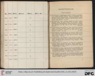 Knüpfteppiche (Nr. 100-151)