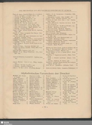 II. Alphabetisches Verzeichnis der Drucker