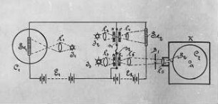 Kornscher Teleautograph, Schema : Technikgeschichte | Physik | Elektrizität | Photoelektrizität