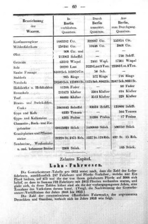 Lohn-Fuhrwesen