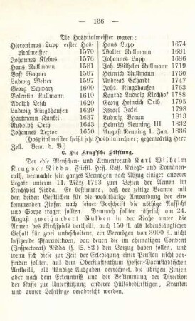 C. Die Krug'sche Stiftung.