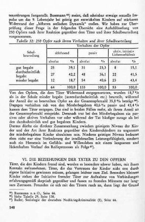 VI. Die Beziehungen der Täter zu den Opfern