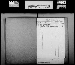Gnandorf bei Borna, Flur, Bd. 1