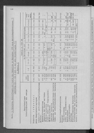 7. Betriebe, Beschäftigte und Umsatz der Industrie im September 1975 nach Betriebsgrößenklassen c) Umsatz