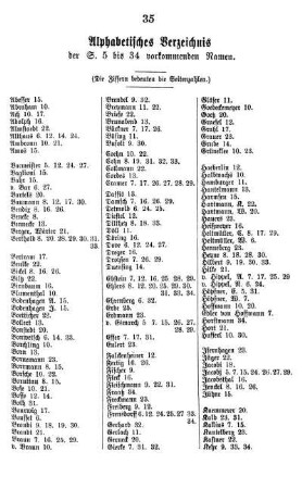 Alphabetisches Verzeichnis der S. 5 bis 34 vorkommenden Namen.
