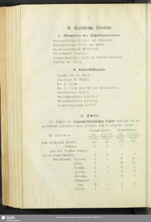 II. Statistische Übersicht