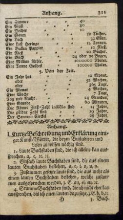 I. Kurze Beschreibung undn Erklärung einiger Kunst-Wörter [...]
