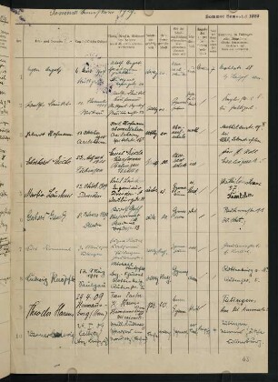 Sommersemester 1929. Rektorat Edwin (Edwin Georg Eugen) Hennig