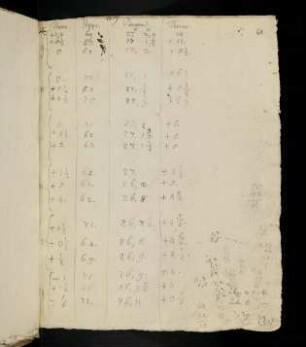 61-66, 1819, 9. Februar-16. Mai