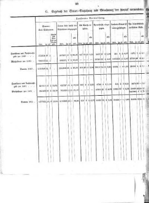 G. Ergebniß der Steuer-Einziehung und Berechnung der hierauf verwendeten Verwaltungs-Kosten pro 1861 gagen 1860 nach Prozentsätzen