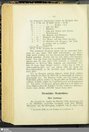 Vermischte Nachrichten