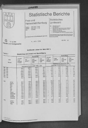 Großhandel Januar bis März 1994 : Lfd. Nr. 24