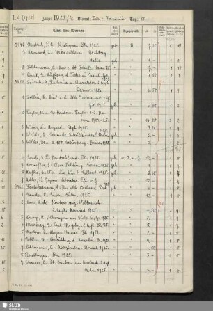 I.A. [04.01.-31.03.1926: Nrn. 3456-4752]