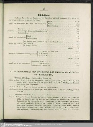 IX. Instruktionsreisen der Professoren und Exkursionen derselben Studierenden