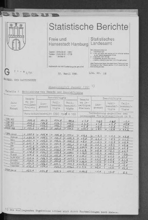 Einzelhandel Januar 1991 : Lfd. Nr. 18