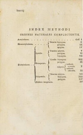 Index Methodi Ordines Naturales Complectentis.