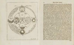 Tafel: Tom. I. Tab. III.