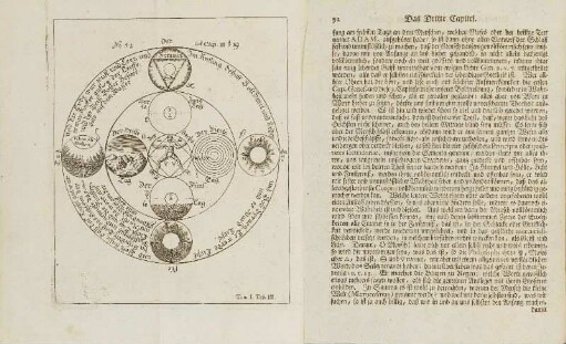Tafel: Tom. I. Tab. III.