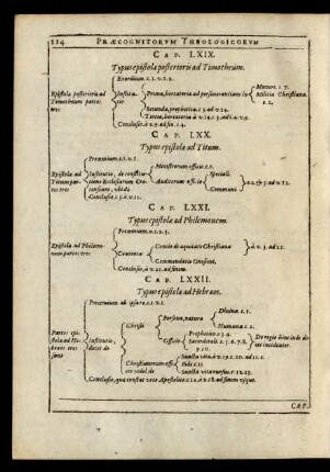 Cap. LXX. Typus epistolae ad Titum.