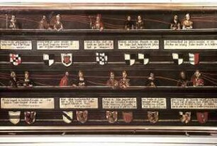 Stammbaum der Hohenzollernfamilie