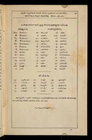 3-28, Astrological calendar