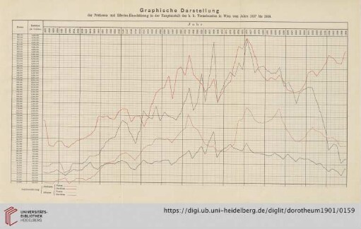 Graphische Darstellung