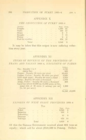 Appendix XII. Exports of West coast provinces 1893-4