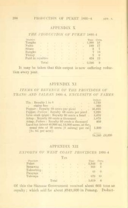 Appendix XII. Exports of West coast provinces 1893-4