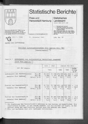 Deutscher Außenhandelsverkehr über Hamburg Juli 1983 : Lfd. Nr. 37