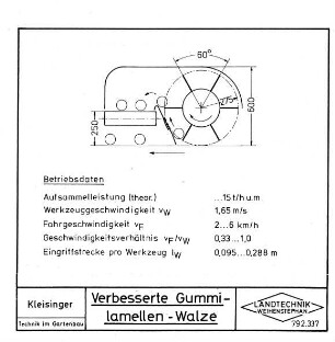 Verbesserte Gummilamellen-Walze