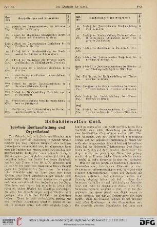 Juryfreie Kunstausstellung und Organisation!