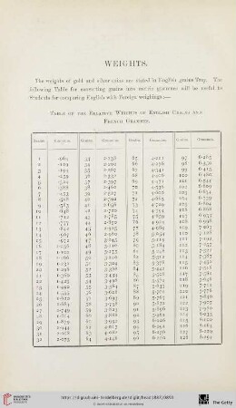 Weights