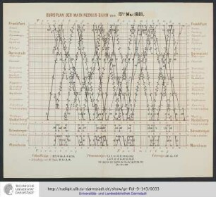 Cursplan der Main-Neckar-Bahn vom 15. Mai 1881.