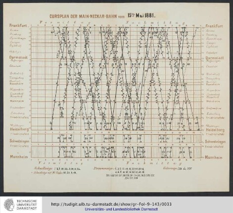 Cursplan der Main-Neckar-Bahn vom 15. Mai 1881.