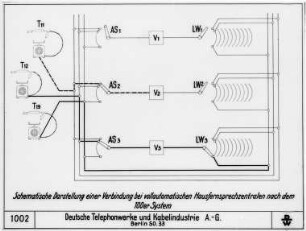 Schaltung nach dem 100er System, Schema : Technikgeschichte | Elektrotechnik | Fernmeldetechnik | Telephonapparate, Telephonanlagen