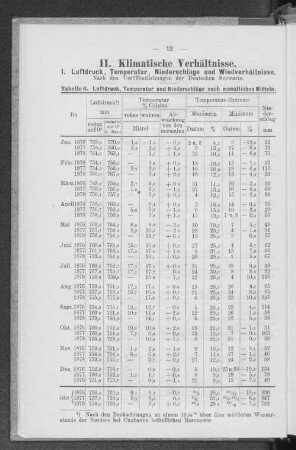 I. Luftdruck, Temperatur, Niederschläge und Windverhältnisse.