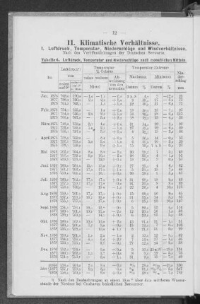 I. Luftdruck, Temperatur, Niederschläge und Windverhältnisse.