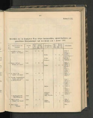 Verzeichnis der im Schutzgebiet Togo tätigen kaufmännischen, landwirtschaftlichen und gewerblichen Unternehmungen nach dem Stande vom 1. Januar 1907.