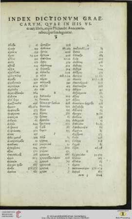 Index dictationvm graecarvm, qvae in his vitruuij libris atque Philandri annotationibus, parsim leguntur