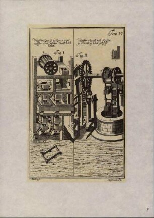 Leupold, Jakob: Theatrum Machinarum. Zehn Reproduktionen aus Leupolds erstem umfassenden Handbuch der Technik, das von 1724 bis 1739 in 9 Bänden in Leipzig erschienen ist. Mit eienr Einführung von Lothar Hiersemann. Hrsg. vom Rektor der Technischen Hochschule Leipzig. Leipzig 1984.: Tafel 9: Vorstellung von 2 Wasserkünsten, die falsch konstruiert sind. In: Leupold, Jakob: Theatrum Machinarum. Zehn Reproduktionen aus Leupolds erstem umfassenden Handbuch der Technik, das von 1724 bis 1739 in 9 Bänden in Leipzig erschienen ist. Mit eienr Einführung von Lothar Hiersemann. Hrsg. vom Rektor der Technischen Hochschule Leipzig. Leipzig 1984.