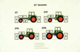 GT Varianten