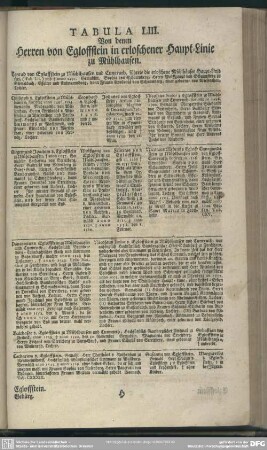 Tabula LIII. Von denen Herren von Egloffstein in erloschener Haupt-Linie zu Mühlhausen