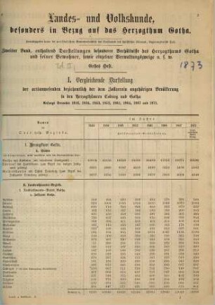 Mitteilungen des Statistischen Bureaus des Herzoglichen Staatsministeriums zu Gotha. 2,3. 1880