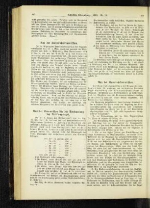 Aus der Kommission für die Vorberatung des Reliktengesetzes