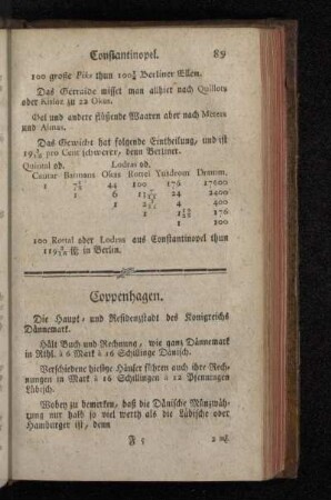 Coppenhagen.