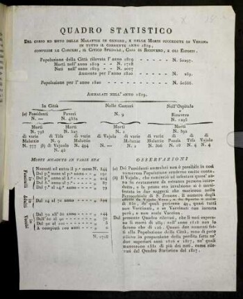 Quadro Statistico