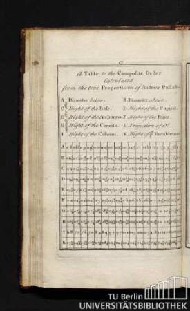 A Table to the Composite Order Calculated from the true Proportions of Andrew Palladio