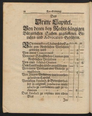 Das Dritte Capitel. Von denen bey Rechts-hängigen Bürgerlichen Sachen zugelassenen Gerichts- und Advocaten-Gebühren